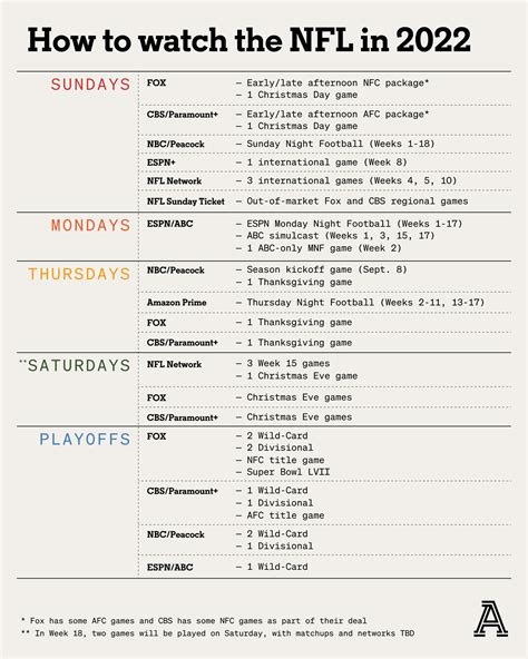 NFL Week 1 schedule: Television channels, how to watch, stream games.